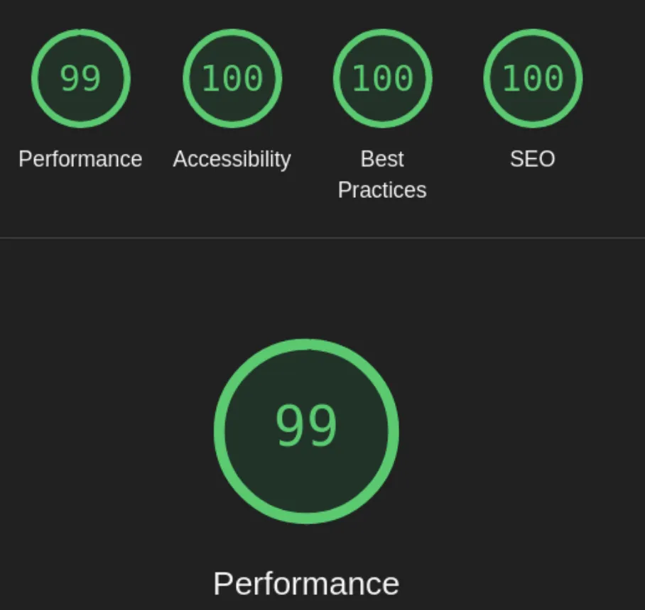 Google Lighthouse Scores: Performance 99, Accessibility 100, Best Practices 100, SEO 100
